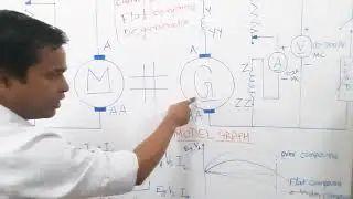 Load Test on DC Compound Generator_Part1