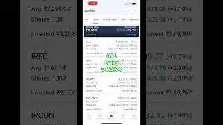Live HAL stock performance | 01Apr24 #stockmarket #stockprice #stocks #psustocks #learning #profit