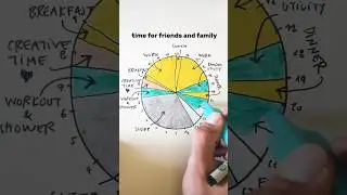 Time planning technique for visual people