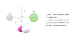 Unit 1 Rigid Diatomic Molecules