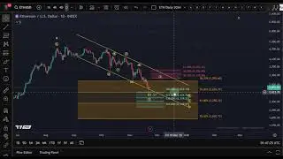 Ethereum update 23 nov 2025 #ethereum #ethnews #memecoin.com
