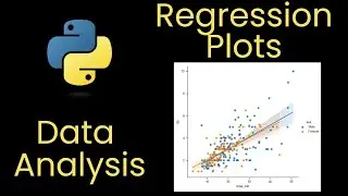 Analyzing data in Python using Seaborn | Part 5 - Regression Plots | Mar 2025