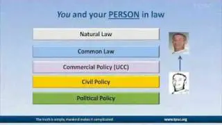 TPUC - Lawful Rebellion Conference: John Harris 