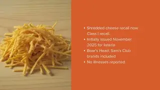 Shredded cheese recalled, reclassified to one of the most serious recall alerts