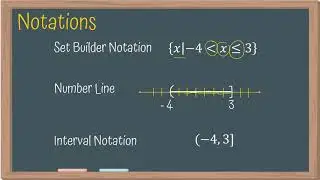 Piecewise Functions an