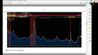 October 25th-26th Dallas ,  IVYFON - Economic Outlook