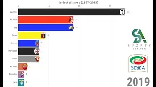 Serie A Winners (1898-2019)