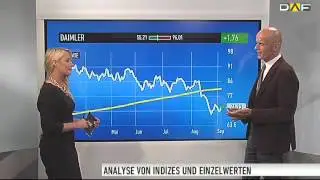 Maydorns Meinung: JinkoSolar, Dialog Semiconductor, Daimler, E.on, Kuka, Tesla, Slyce