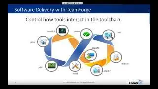 TeamForge Overview (10/5/16)