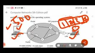 Implementation of connectionless service (datagram)