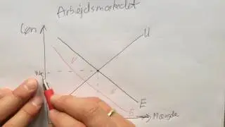 Arbejdsmarkedet - hvorfor er der ledighed
