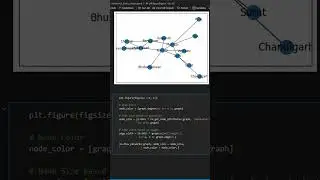 Customize Graphs in NetworkX