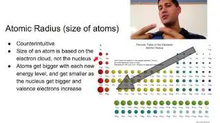 Metallic Character of Elements