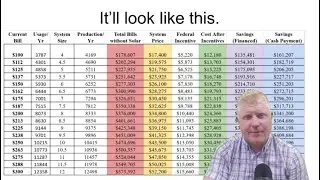 System Size & Total Savings