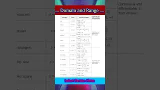 #domain #Range | limit of a function  | #continuity #Differentiability