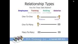 Microsoft Access Relationship Types