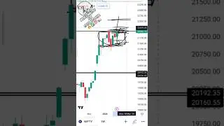 🔥Nifty weekly analysis for 19th Feb. to 23rd Feb.✅💯📊🧿#weekly #niftyweeklyanalysis