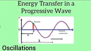 Energy Transfer in a Progressive Wave-Oscillations