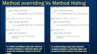 Day 17: C# online tutorials for beginners | different between method hiding and method overriding