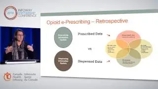 Opioid Misuse, Patient Safety and the Power of e-Prescribing