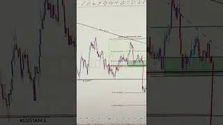 NZDCAD 25 TO 29 AUG 2025 American Weekly Technical Fundamental Forex Forecast Free t.me Signals