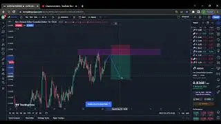 NZDCAD STRATEGY 28/04/2023