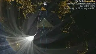 The Solar Dynamic Observatory's REAL Orbit Inside Lord Steven Christ's Concave Earth