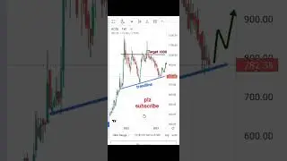 acgl stock||acgl share analysis #sharemarket #trading #stock #shorts #viral