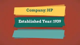 HP Latest Placement Papers For Freshers