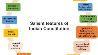 Salient features of Indian constitution (helpful for all competitive exam)👍👍