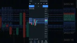 FOREX and broker matters:See how patience bear fruits#forex #market #arbitrage #valuation #banks 