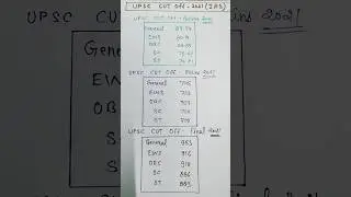 UPSC CUT OFF 2021||IAS 2021🔥🎯#shorts #youtubeshorts #motivation #upsc #trending