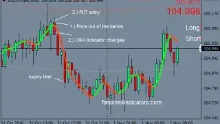 Reversal Channel Binary Options Trading Strategy