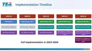 Introducing Statewide Programs of Study for Public Comment