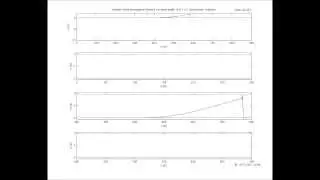 Solitary wave propagation over a constant water dpeth (hydrostatic solution)