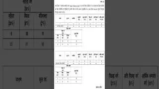 Fisheries Development Officer, Asst Fisheries Development Officer Recruitment Dept of Fisheries, Raj