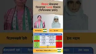 Siwan Lok Sabha election result. #siwan #loksabha #election #result
