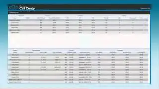 AVAD Call Center Overview VOIP