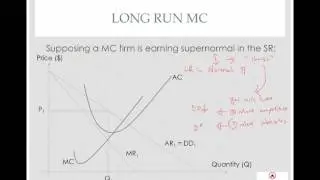 Monopolistic Competition -  Long Run Adjustment to Normal Profit