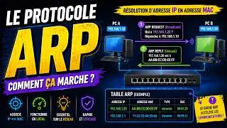 Introduction aux réseaux informatique | 17- le protocole ARP