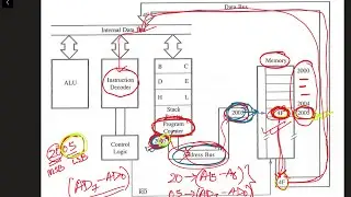 Timing Diagram For Opcode Fetch Operation In 8085 Microprocessor