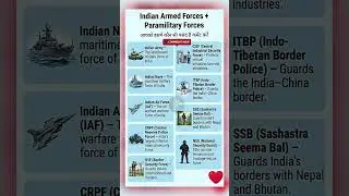 Smart Power Words सीखें | Spoken English Clear Flow | English to Hindi Meanings with Images #viral