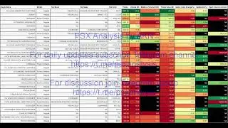 psx analysis top sectors 04Jul2022