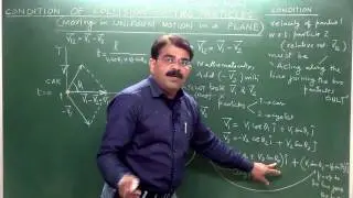 Relative motion 8 - Condition of Collision (of Two Particles + JEE 2002, 2014ADV)