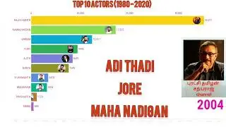 Top 10 Tamil Actors (1980 - 2020) & Sathyaraj's Filmography