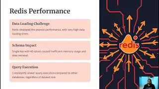 ||NOSQL DATABASE||