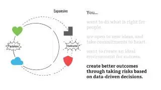 Leadership Pattern   Idealists