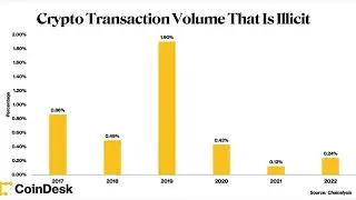 Crypto Long & Short: When Regulating Crypto, Please Target the Bad Actors, Not the Asset