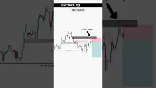 Crypto Trading Psychology | Smart Money Concept Strategy | Day Trading | #trading #crypto #shorts