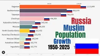 Russia Top States by Muslim Population Growth 1950 2025